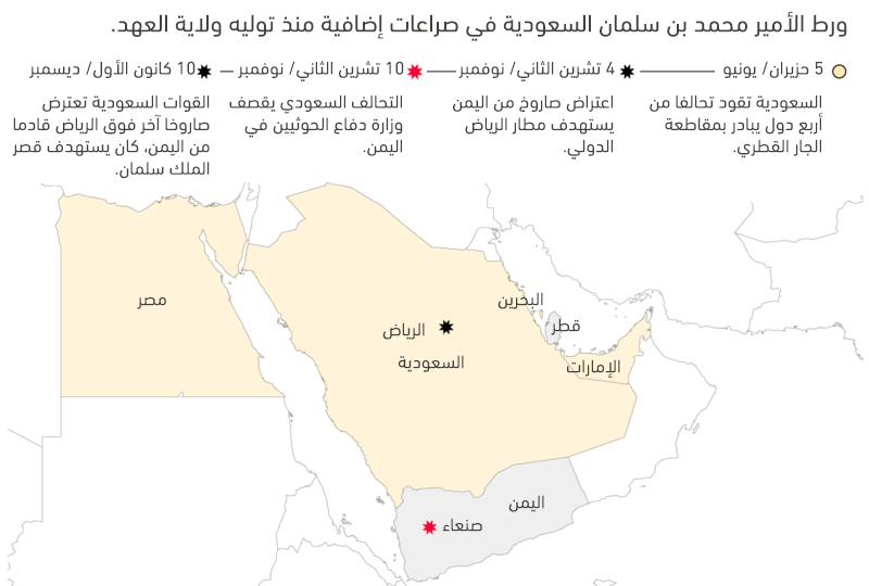 نون بوست