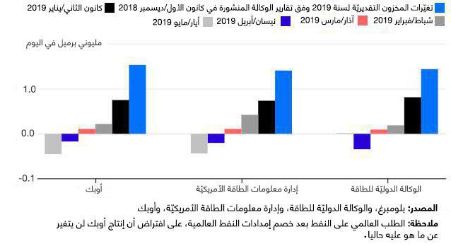 نون بوست