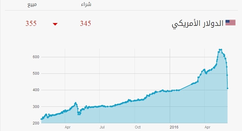 نون بوست