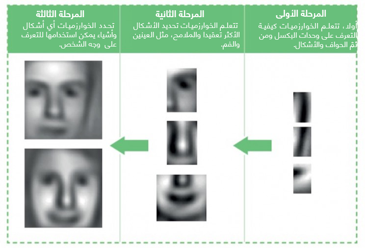 نون بوست