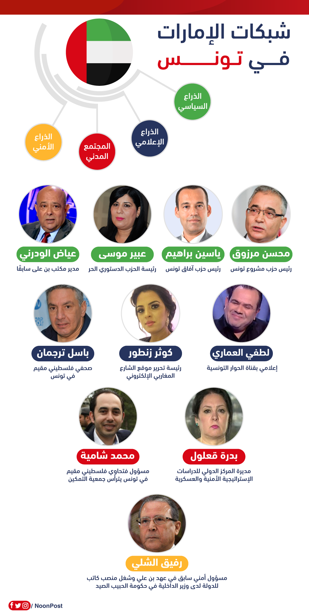 نون بوست