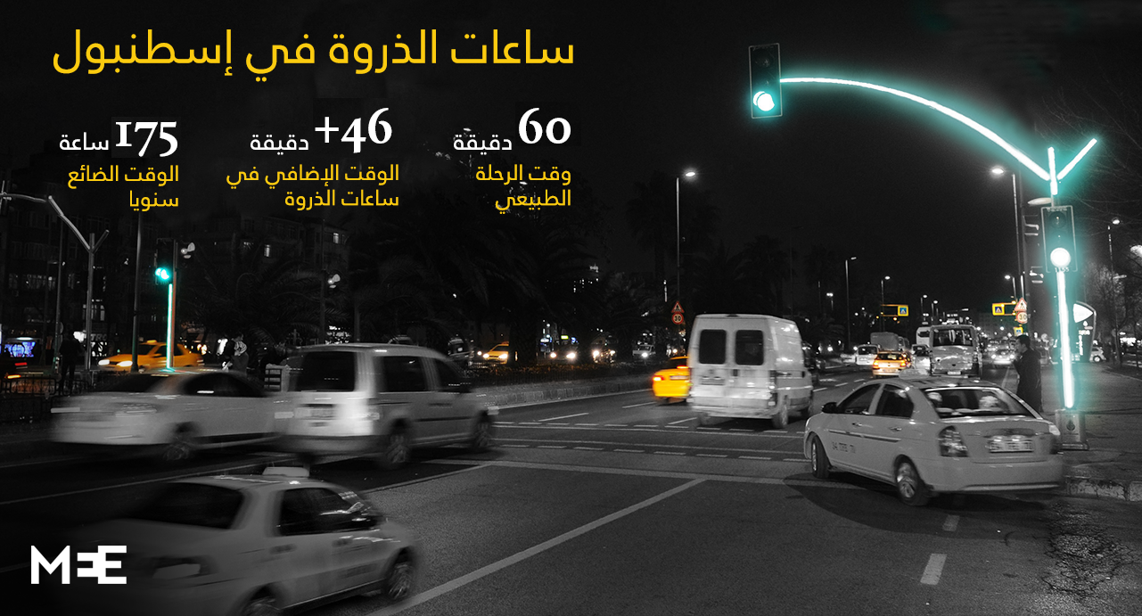 نون بوست