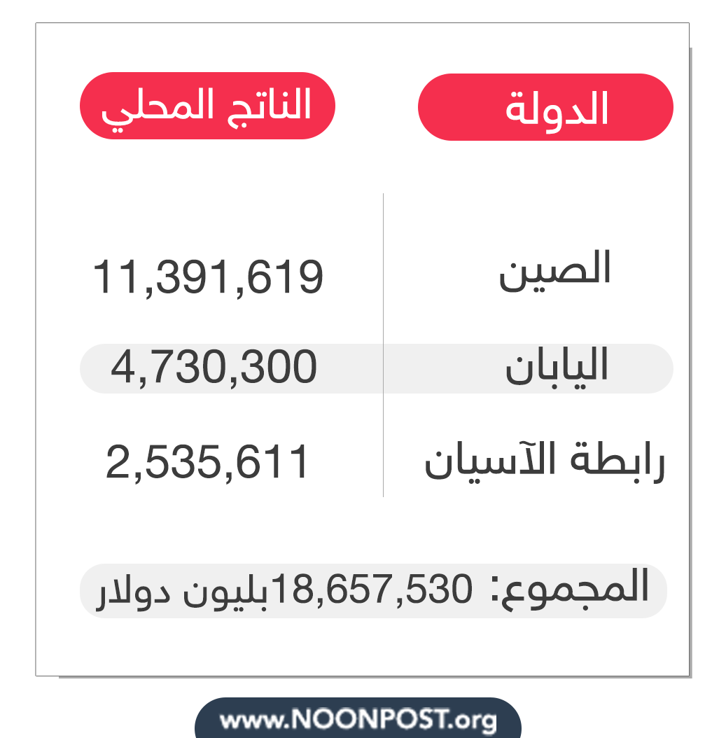 نون بوست
