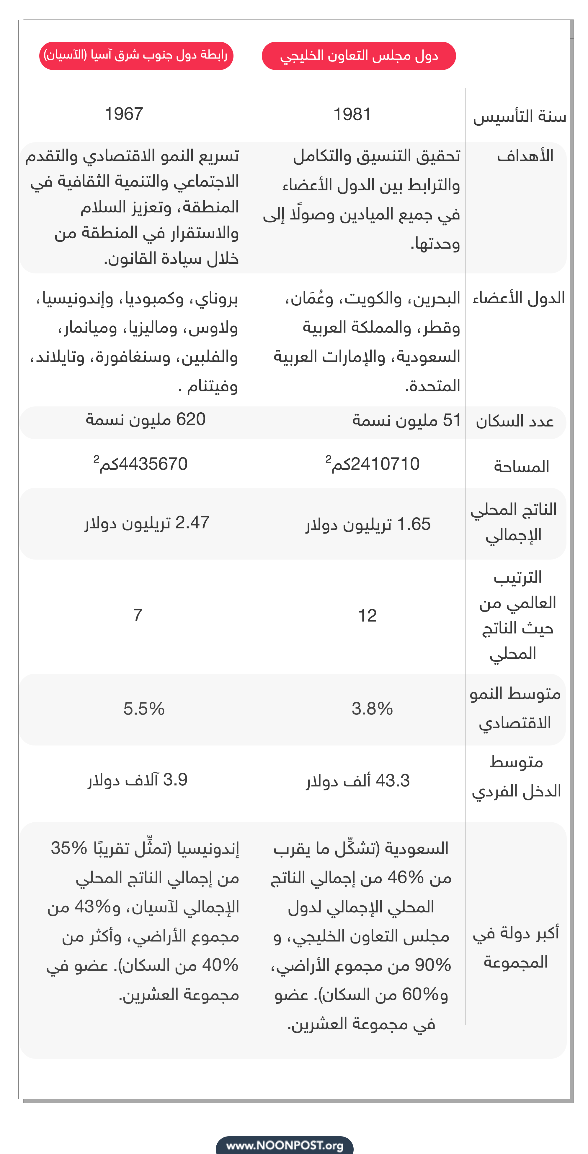 نون بوست