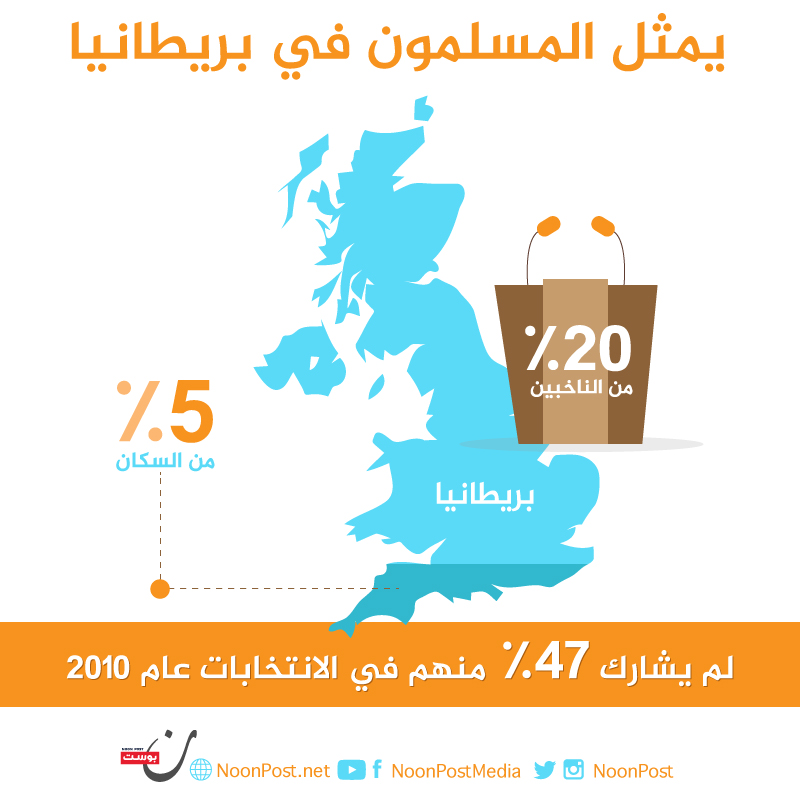 نون بوست