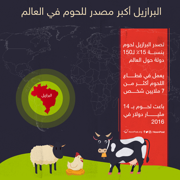 نون بوست